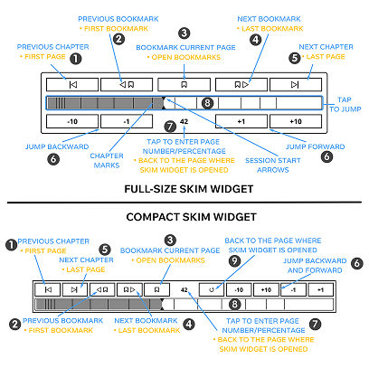 KOReader skim controls and their many actions