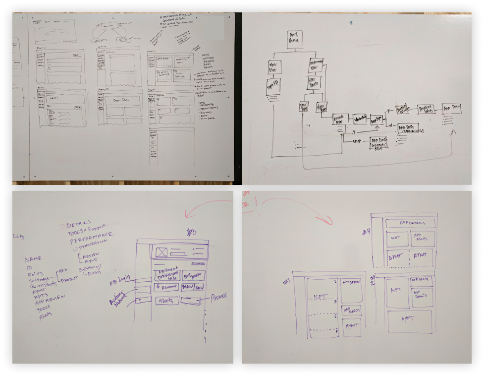 Glorious whiteboarding sessions